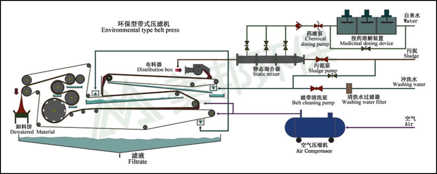 固液分离设备