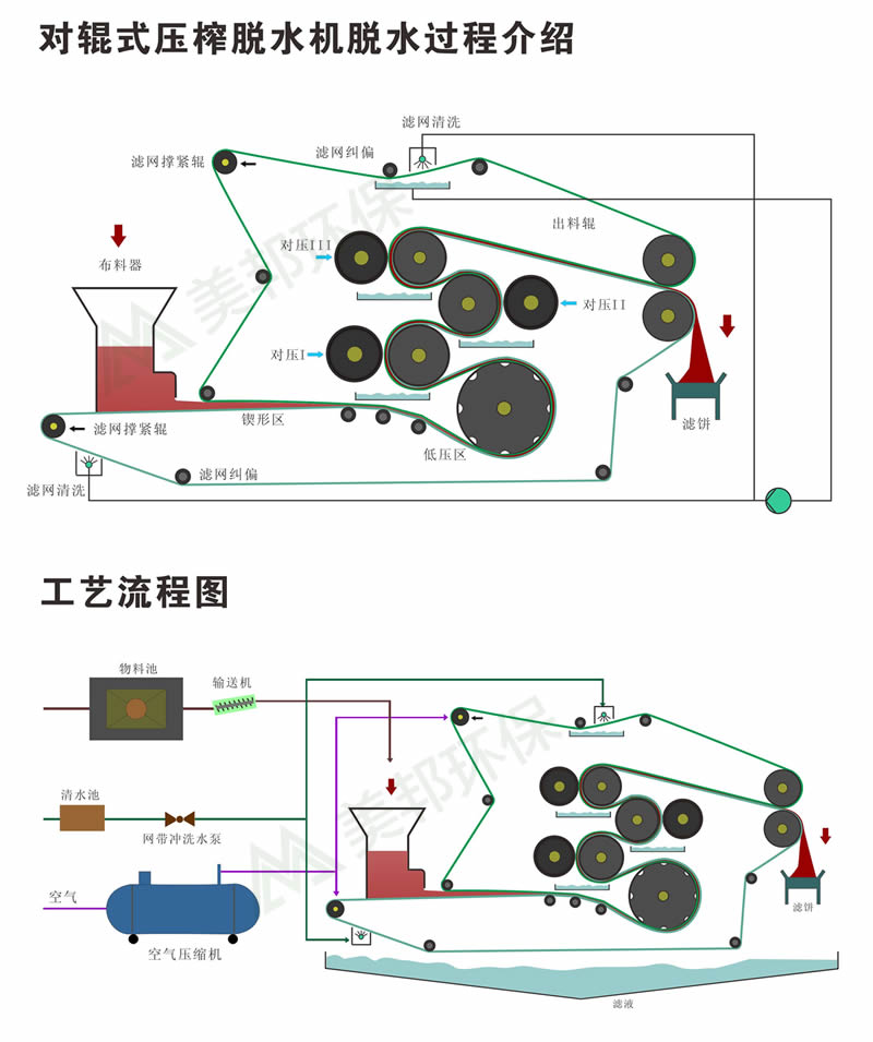 对辊压榨机